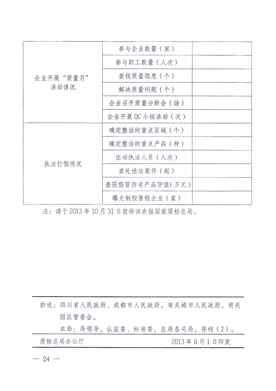 國家質量監(jiān)督檢驗檢疫總局、中共中央宣傳部等單位《關于開展2013年全國&ldquo;質量月&rdquo;活動的通知》