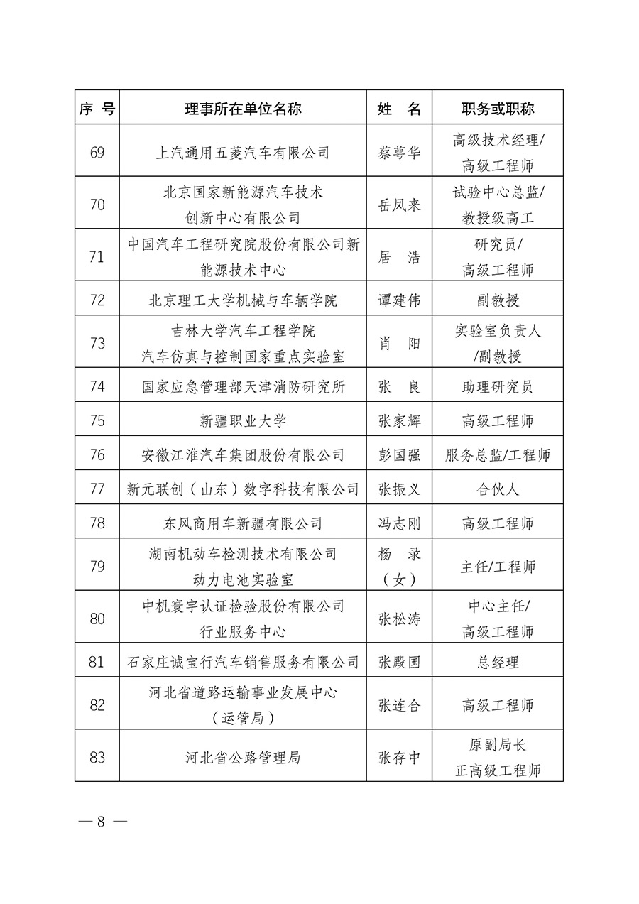 中國質(zhì)量檢驗(yàn)協(xié)會關(guān)于汽車分會成立大會暨第一次會員代表大會和第一屆理事會相關(guān)表決結(jié)果的公告(中檢辦發(fā)〔2023〕93號)