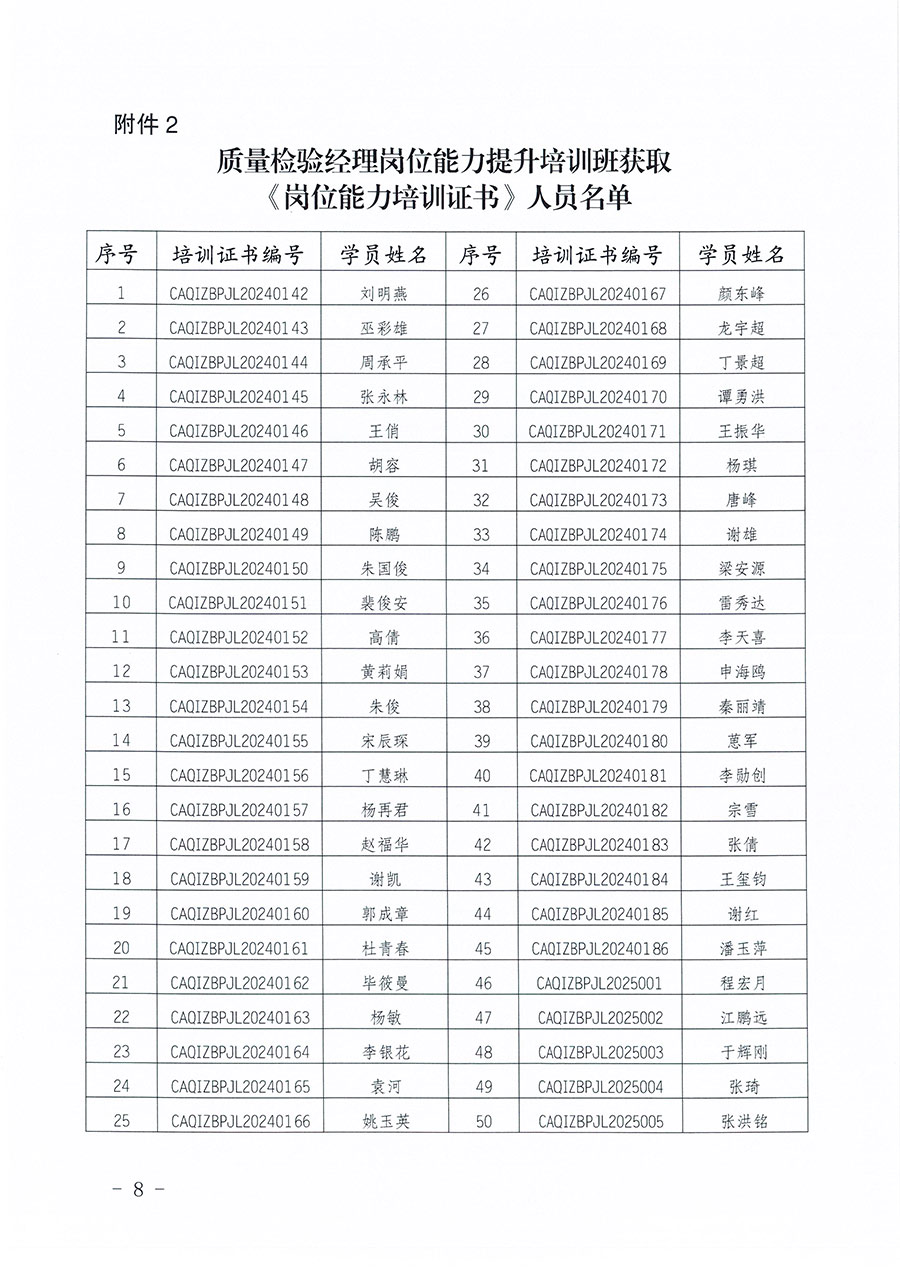 中國質(zhì)量檢驗(yàn)協(xié)會(huì)公告（2025年第27號(hào)）