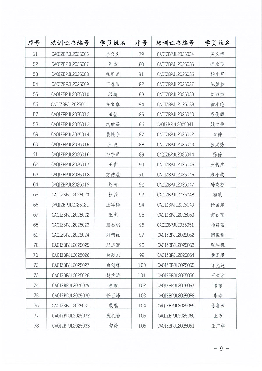 中國質(zhì)量檢驗(yàn)協(xié)會(huì)公告（2025年第27號(hào)）