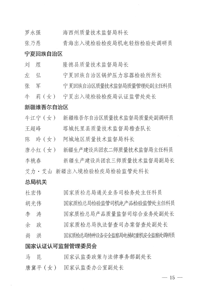 國家質(zhì)量監(jiān)督檢驗(yàn)檢疫總局《關(guān)于表彰全國質(zhì)檢系統(tǒng)“質(zhì)量和安全年”活動先進(jìn)單位和先進(jìn)個(gè)人的決定》