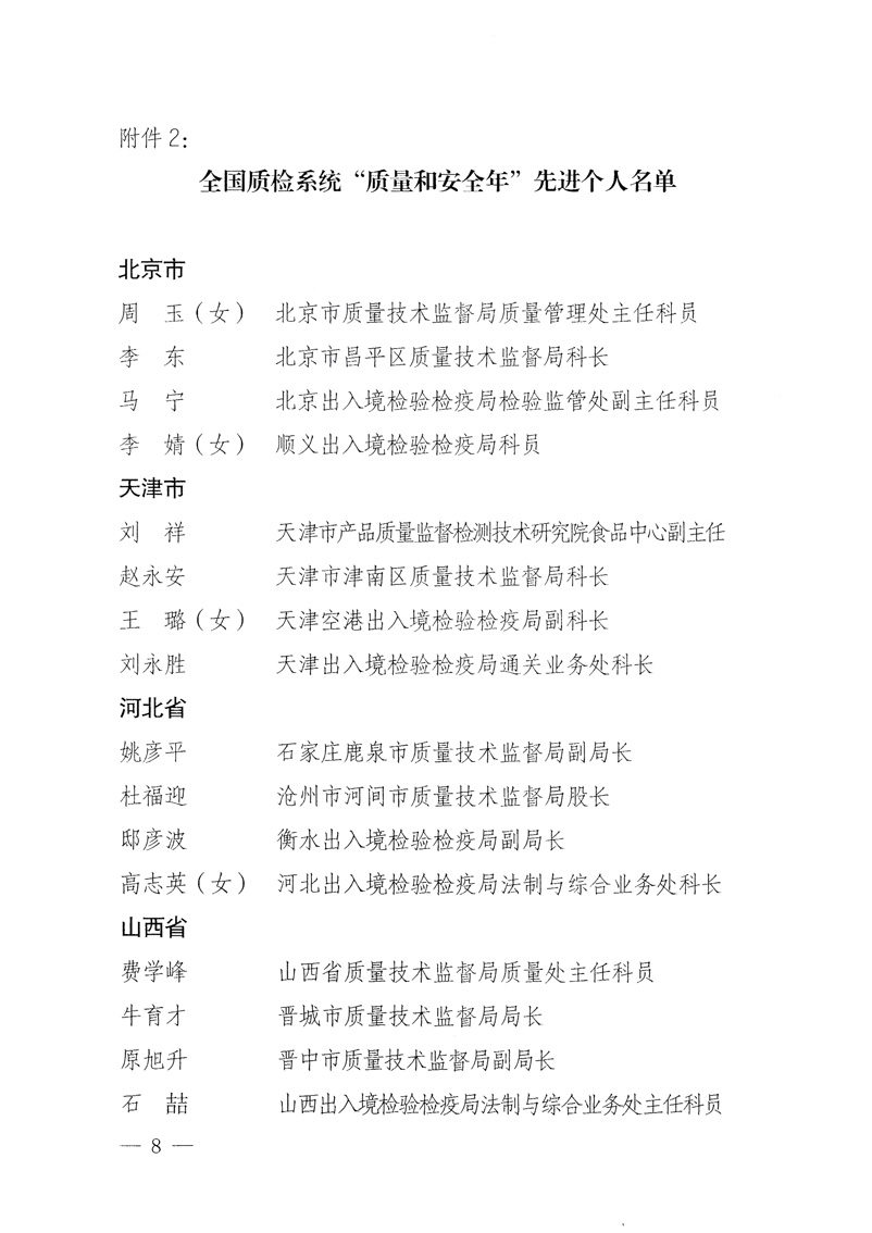 國家質(zhì)量監(jiān)督檢驗(yàn)檢疫總局《關(guān)于表彰全國質(zhì)檢系統(tǒng)“質(zhì)量和安全年”活動先進(jìn)單位和先進(jìn)個(gè)人的決定》