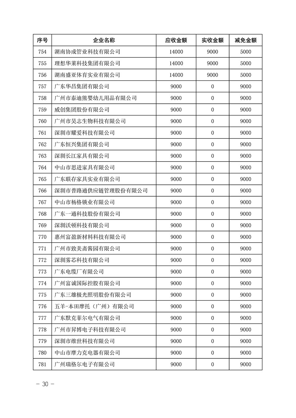 中國質量檢驗協(xié)會關于發(fā)布《2023年“3.15”活動減免部分企業(yè)服務費用明細列表》的公告