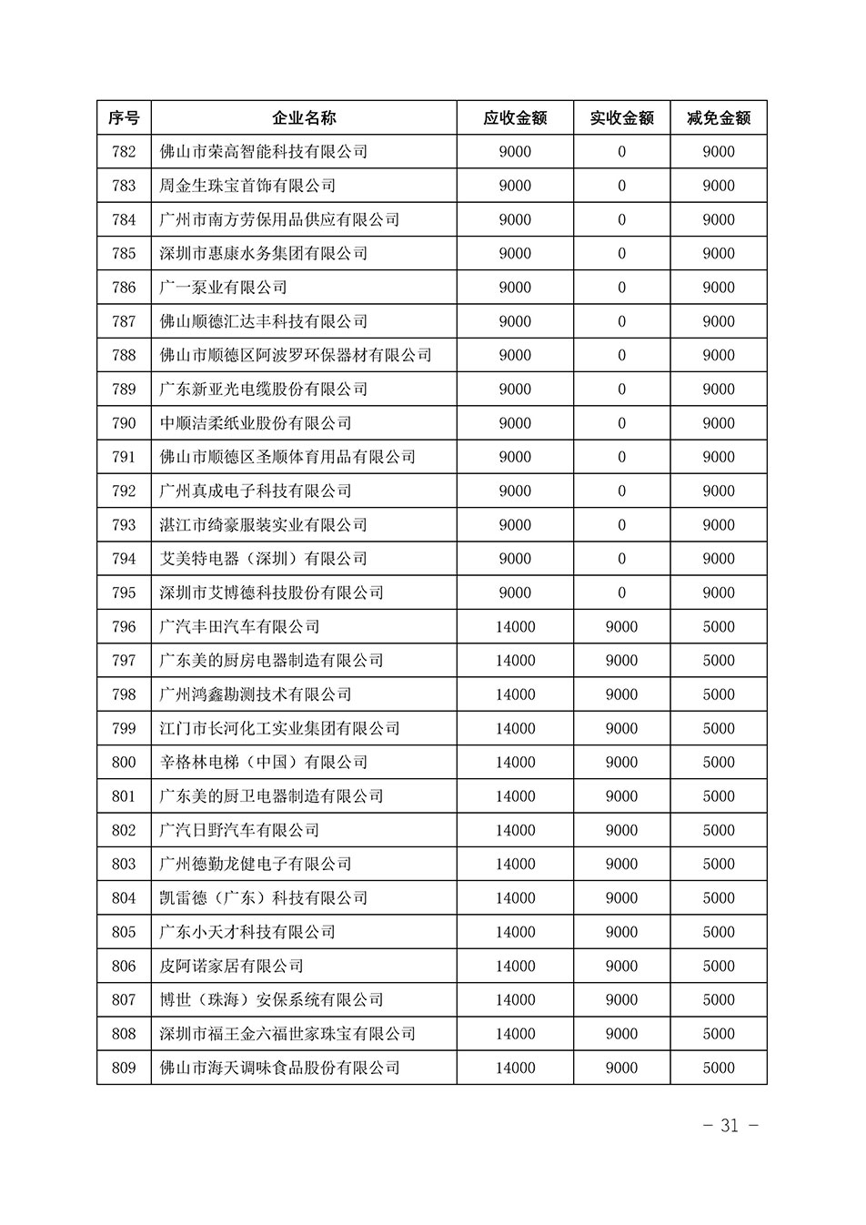 中國質量檢驗協(xié)會關于發(fā)布《2023年“3.15”活動減免部分企業(yè)服務費用明細列表》的公告
