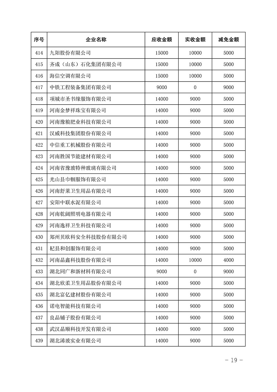 中國質(zhì)量檢驗協(xié)會關(guān)于發(fā)布《2023年全國“質(zhì)量月”活動減免部分企業(yè)服務(wù)費用明細列表》的公告