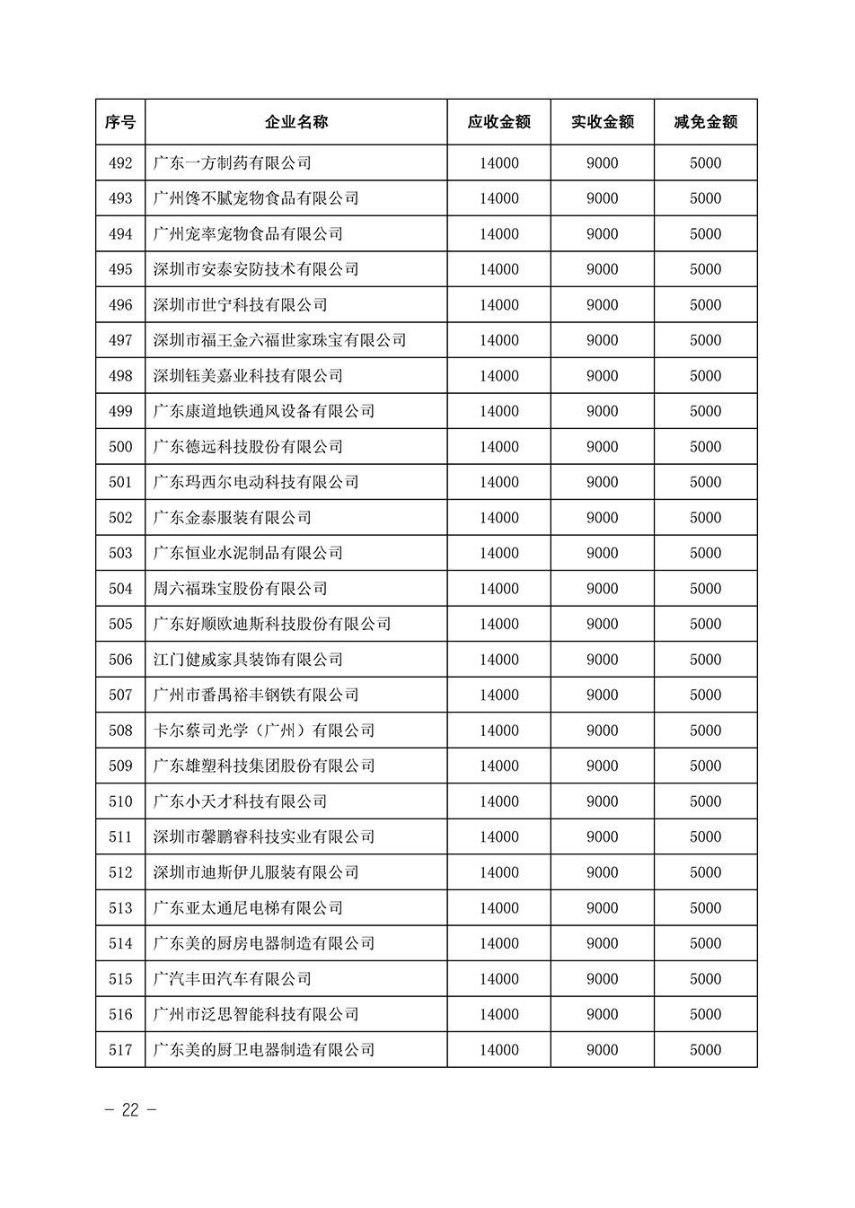 中國質(zhì)量檢驗協(xié)會關(guān)于發(fā)布《2023年全國“質(zhì)量月”活動減免部分企業(yè)服務(wù)費用明細列表》的公告