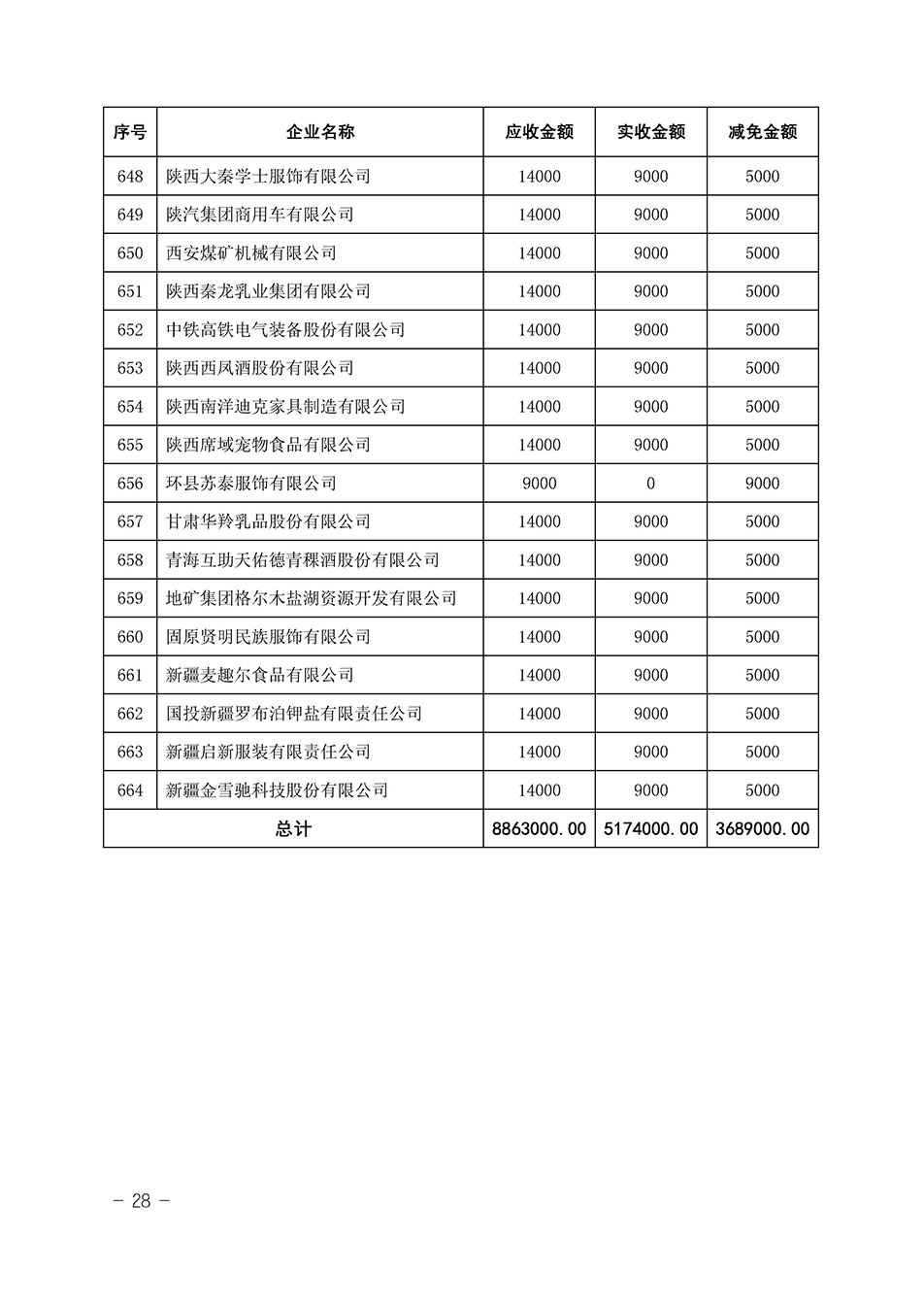 中國質(zhì)量檢驗協(xié)會關(guān)于發(fā)布《2023年全國“質(zhì)量月”活動減免部分企業(yè)服務(wù)費用明細列表》的公告
